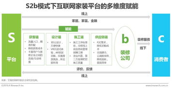 中國互聯網家裝行業深度調整 服務鏈與供應鏈成關鍵競爭高地