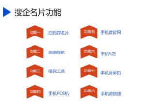 廣州智能名片 引領電子名片設計與互聯網信息服務的未來